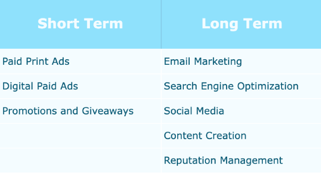 Examples of short and long term marketing goals