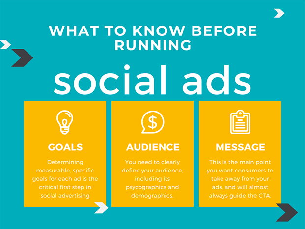 Must-knows before social advertising